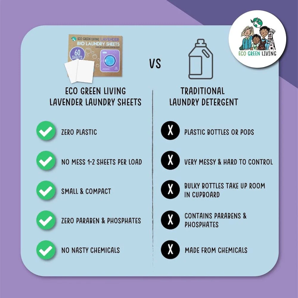 Lavender Non-Bio Laundry Detergent Sheets (60) by Eco Green Living - Image 6
